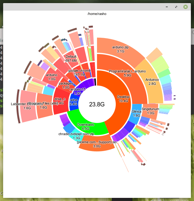 Visualize disk usage with duc